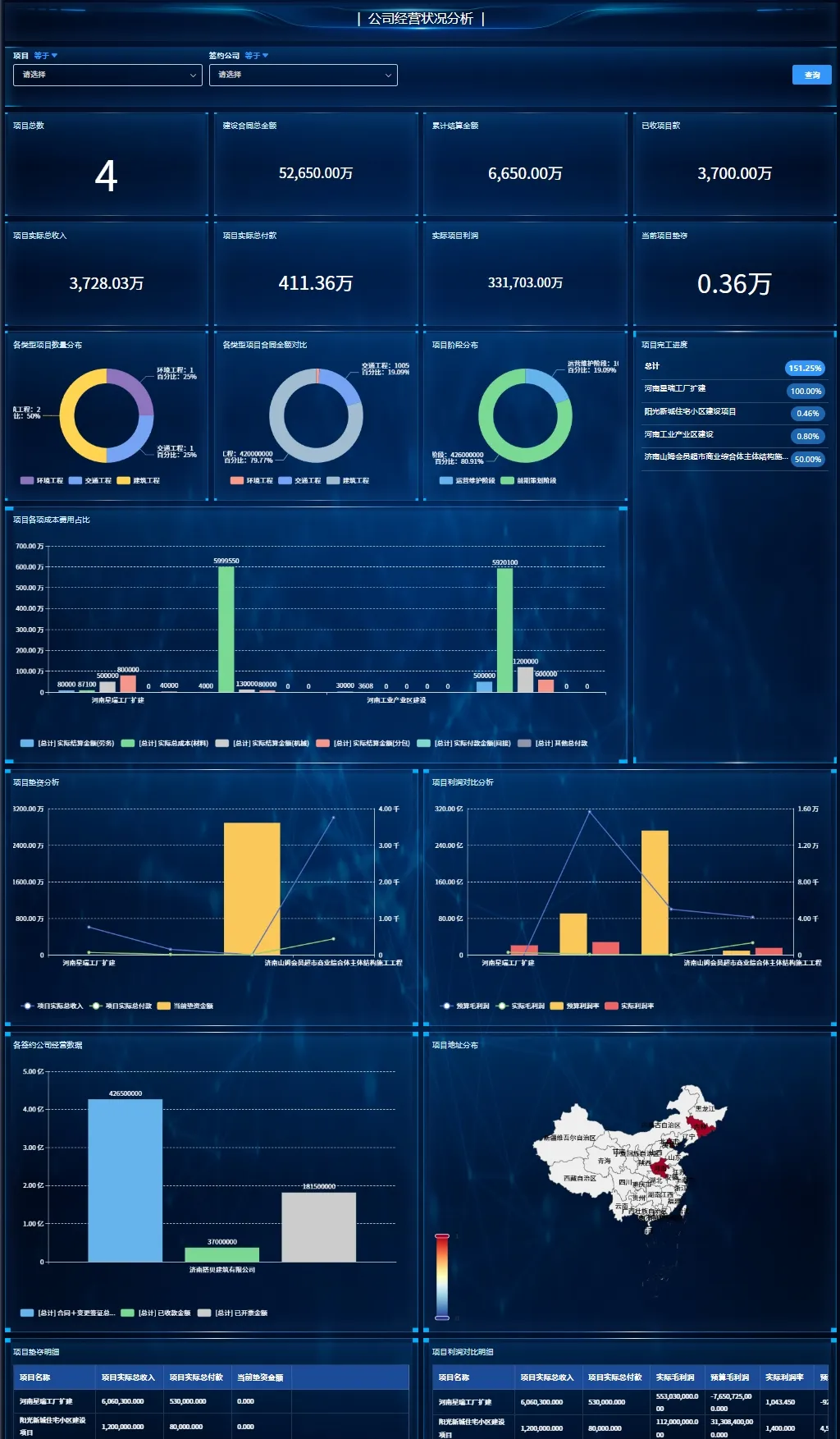 在项目管理中，如何做到别让你的钱像断了线的风筝？-CSDN博客