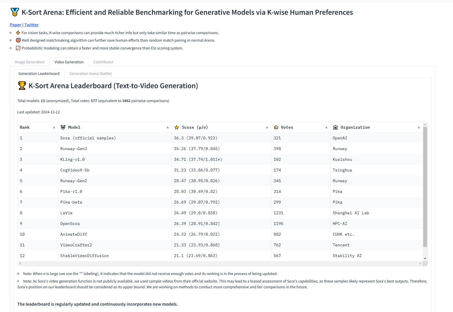 Text-to-Video Generation