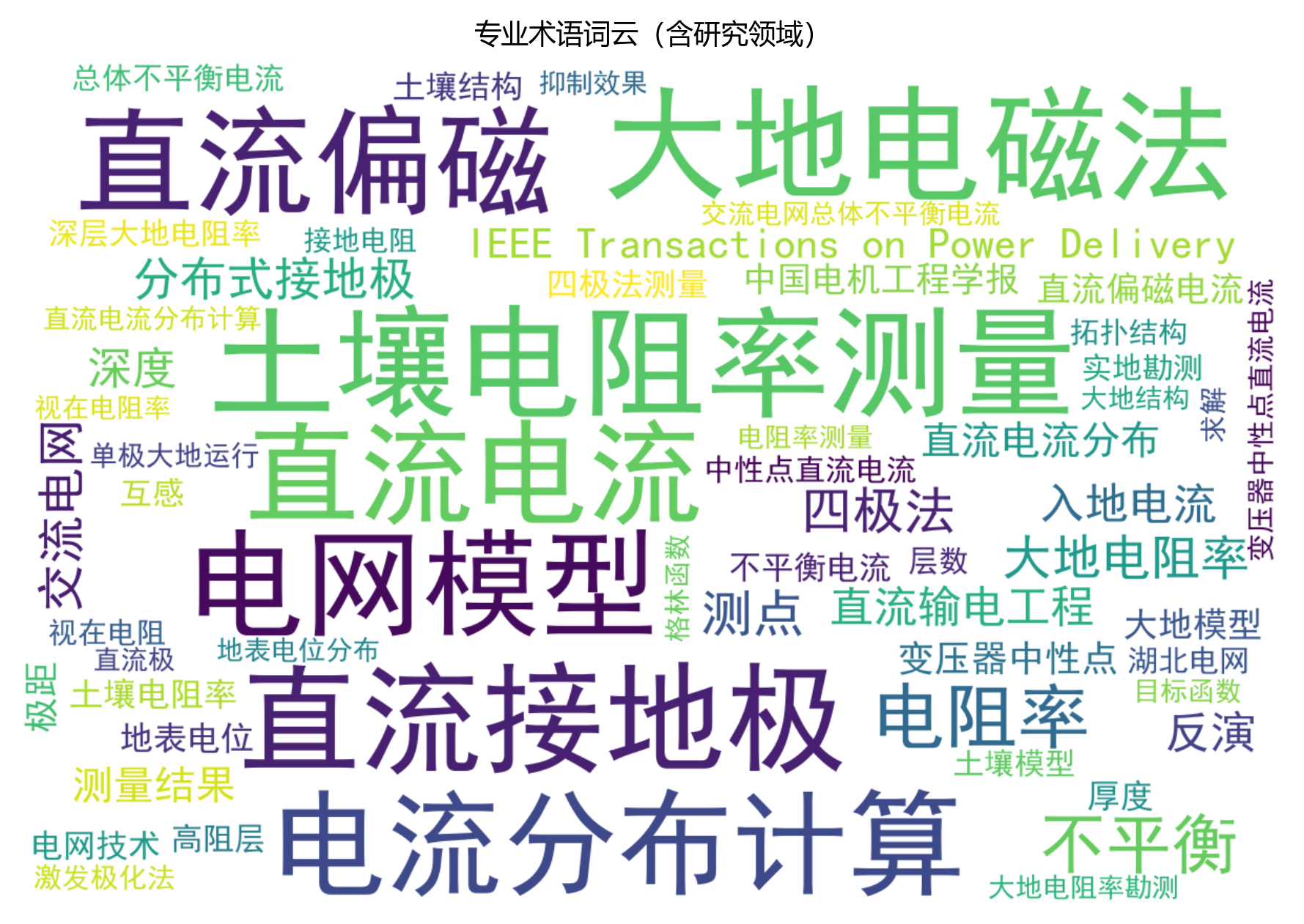 词云图
