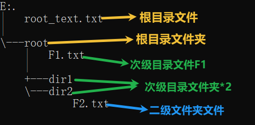 Python os库 os.walk使用（详细教程、带实践）-CSDN博客