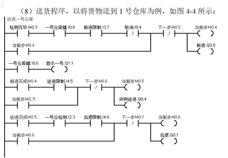 基于三菱PLC与组态王的 3×4 立体仓库组态监控系统_plc组态监控-CSDN博客