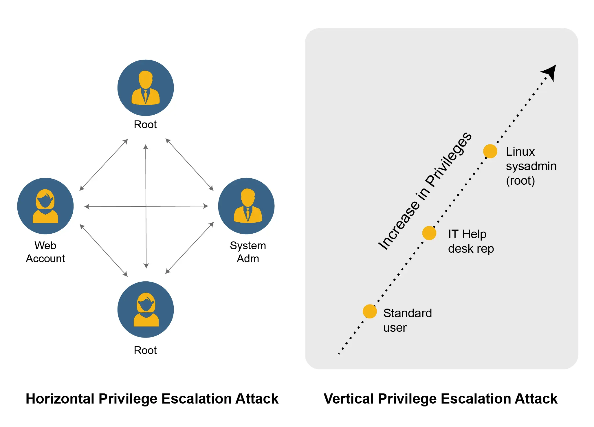 Guide to Privilege Escalation: Risks and Defense Strategies | Fidelis  Security