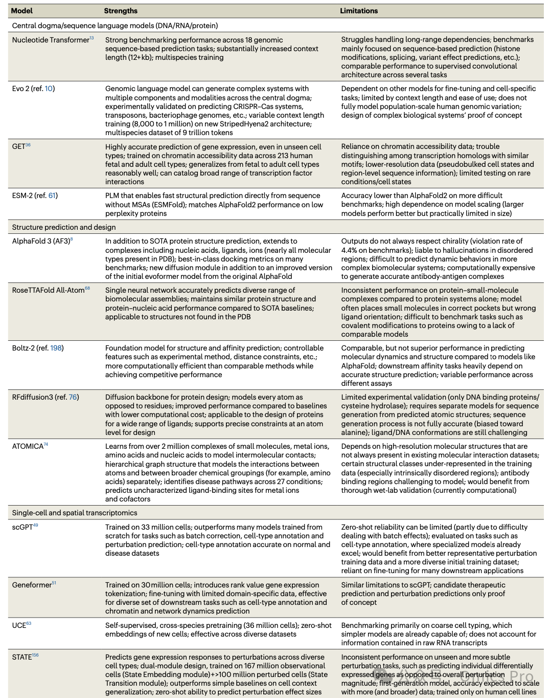 建模生命语言：DNA→RNA→蛋白质→细胞功能-CSDN博客