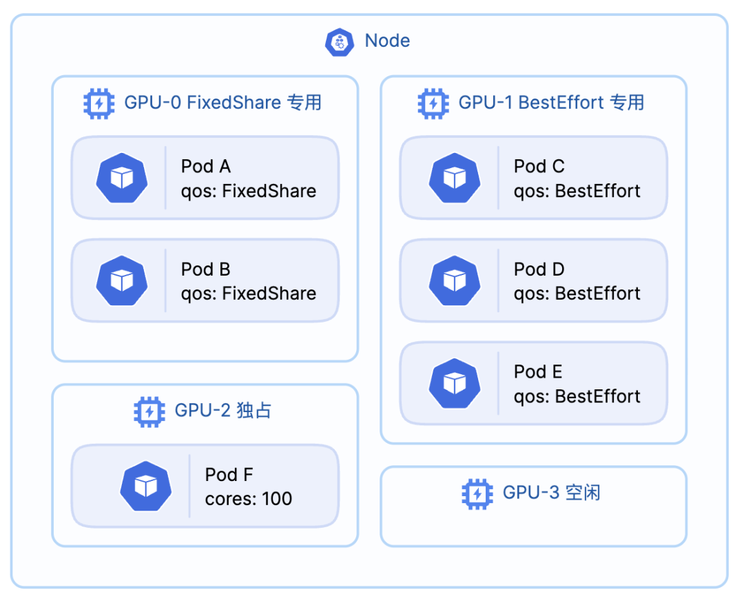 【原理解析】HAMi × 沐曦 MetaX | sGPU 共享、三档 QoS、拓扑智能调度与 WebUI 全面适配