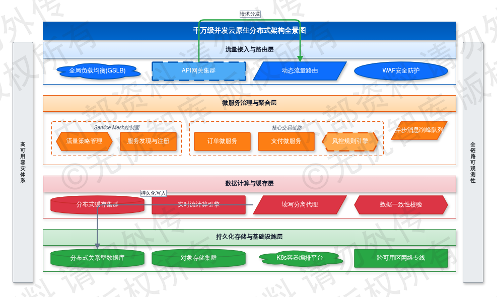 第三章 总体架构与技术路线