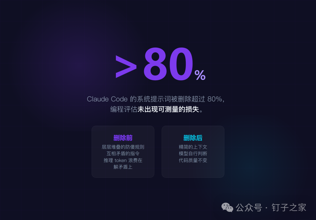 80% Stats