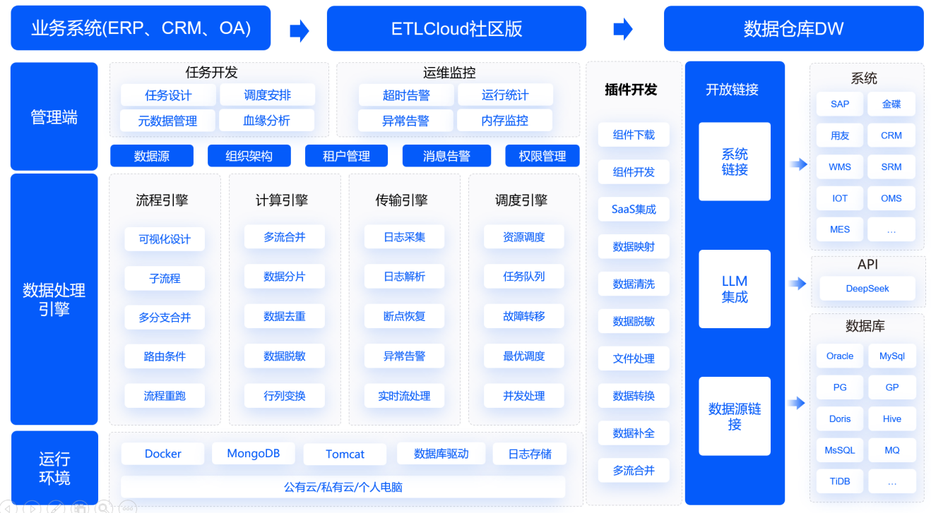 图片 3