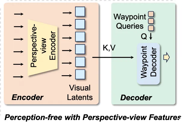 图像feature--> latents -->waypoint