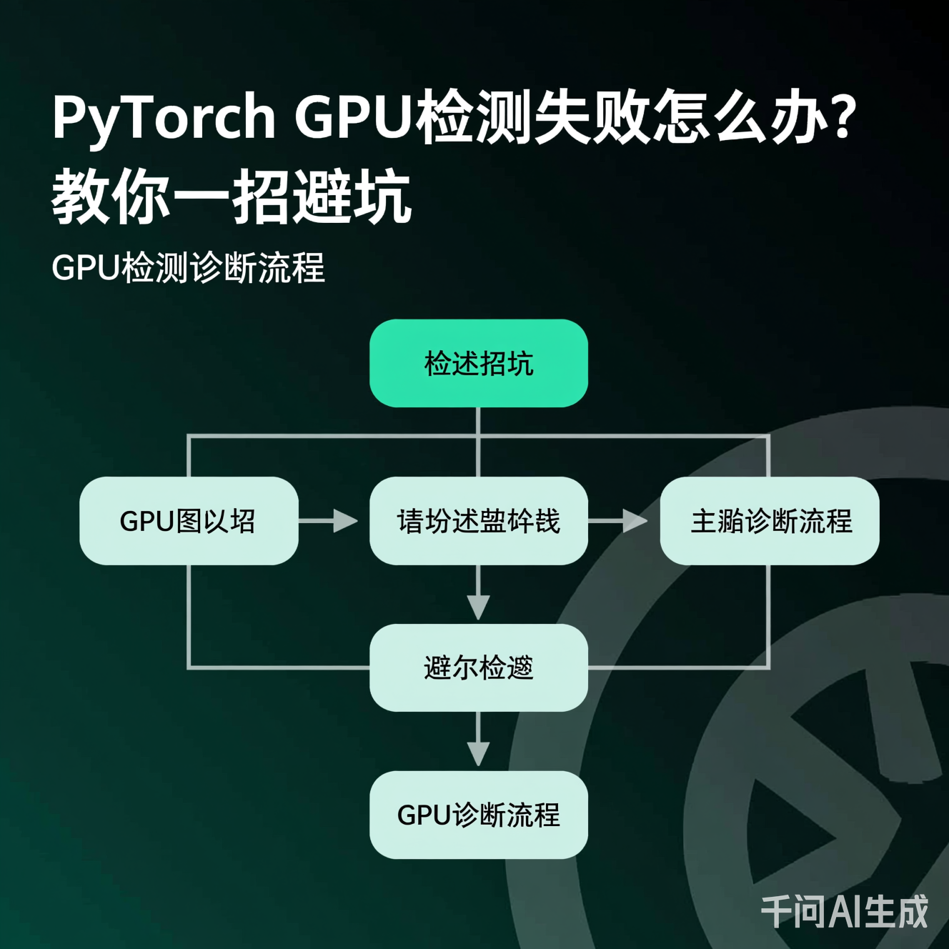 GPU检测诊断流程图