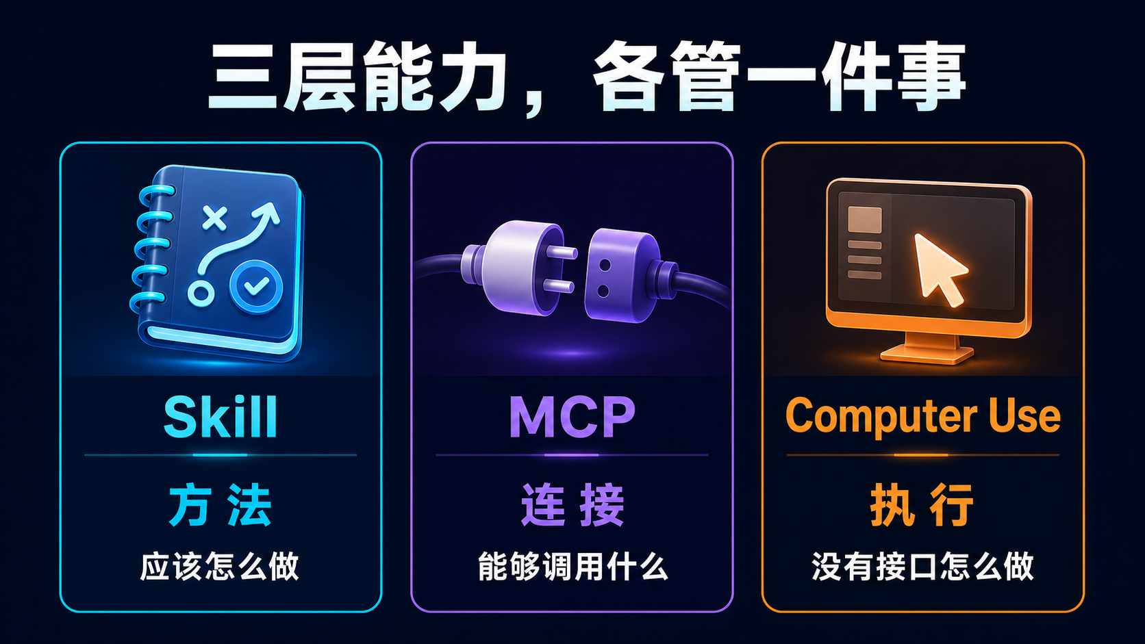 三层能力对比图