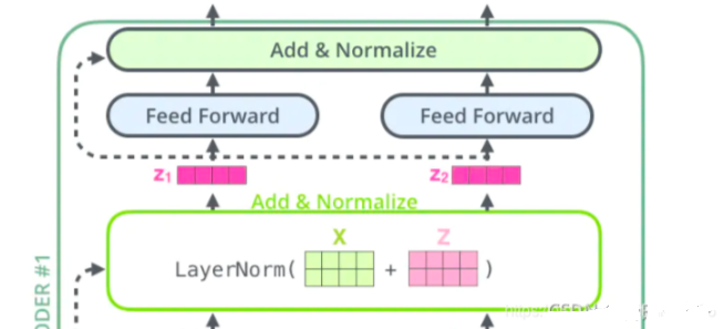 层归一化与batch归一化对比