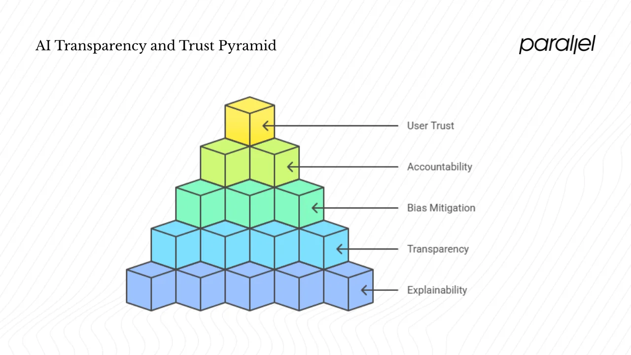 Designing for AI Trust: 2026 Transparency Best Practices