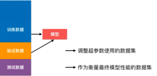 image-20220513095034324