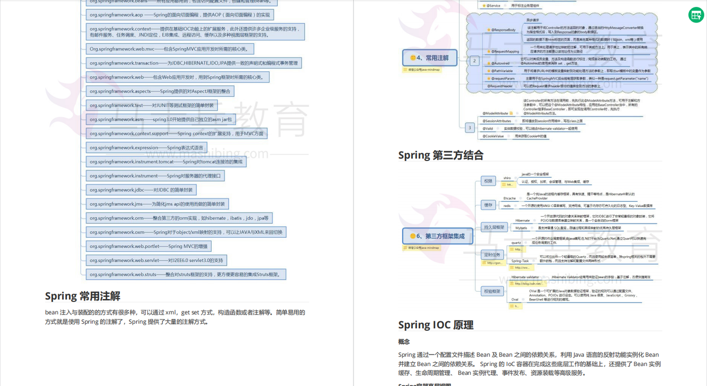 2026最全Java面试八股文汇总(Java基础+多线程+分布式+redis+JVM+微服务+SpringBoot+MySQL)-CSDN博客