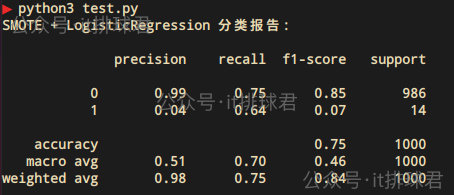 watermarked-logistic_regression_1_15