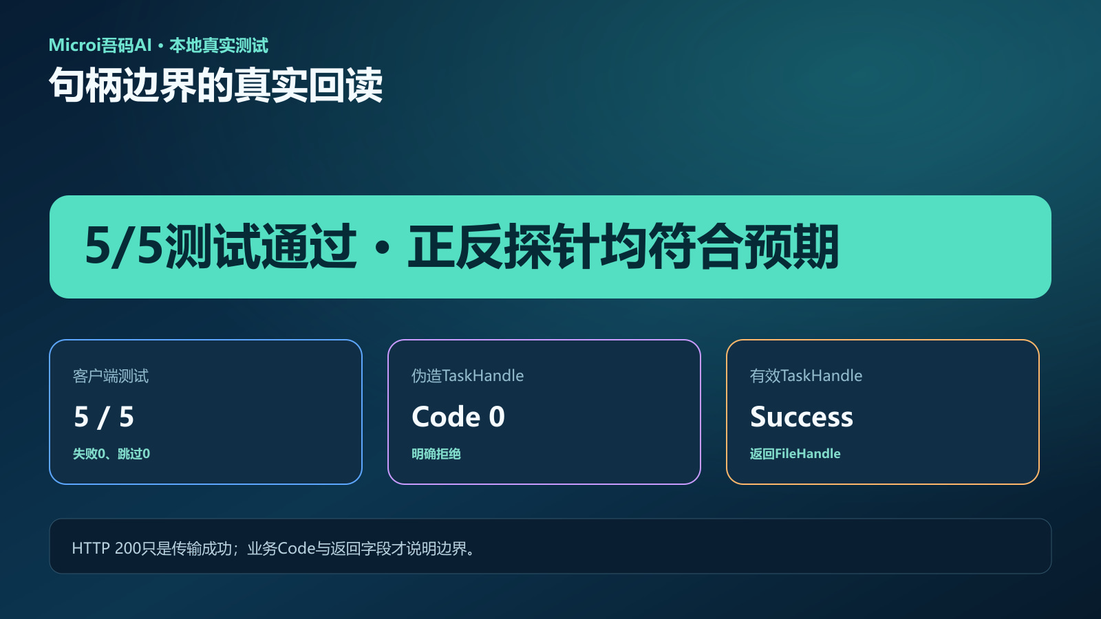 有效与篡改AI视频句柄的在线回读证据卡