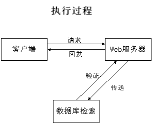 系统工作原理图