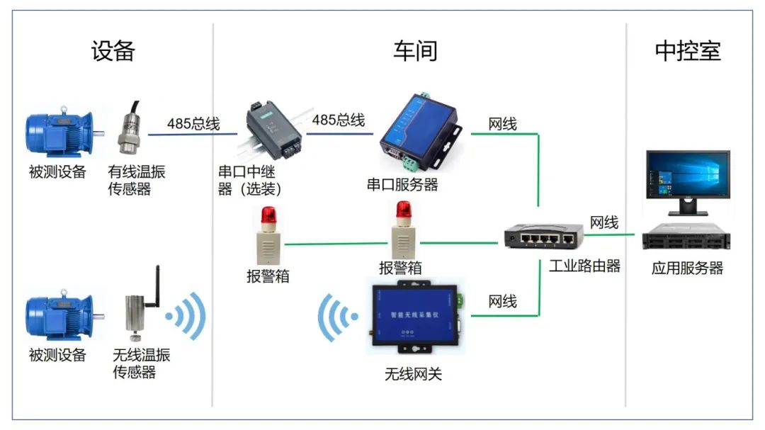 温振传感器工作流程.jpg