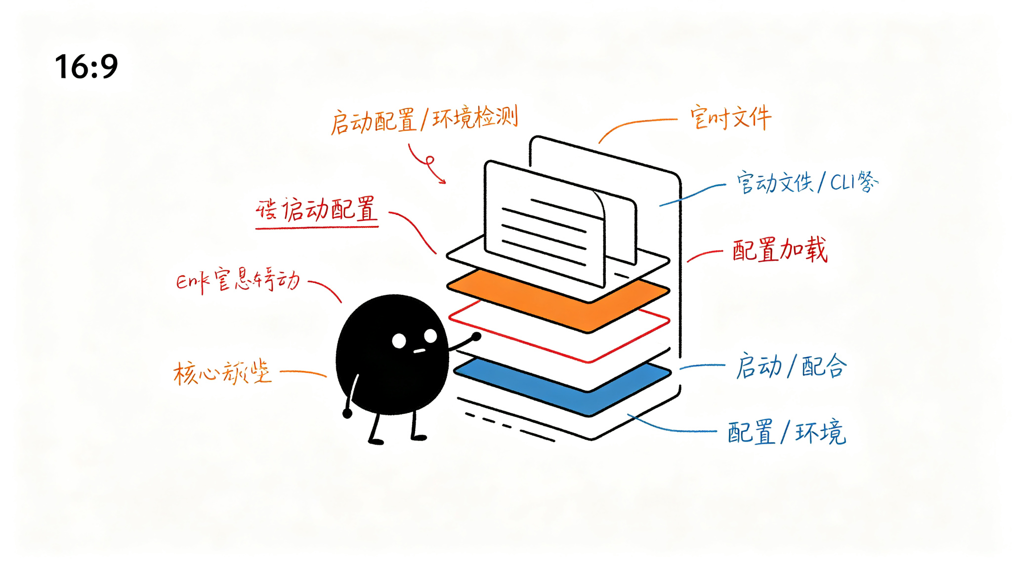 会话状态恢复