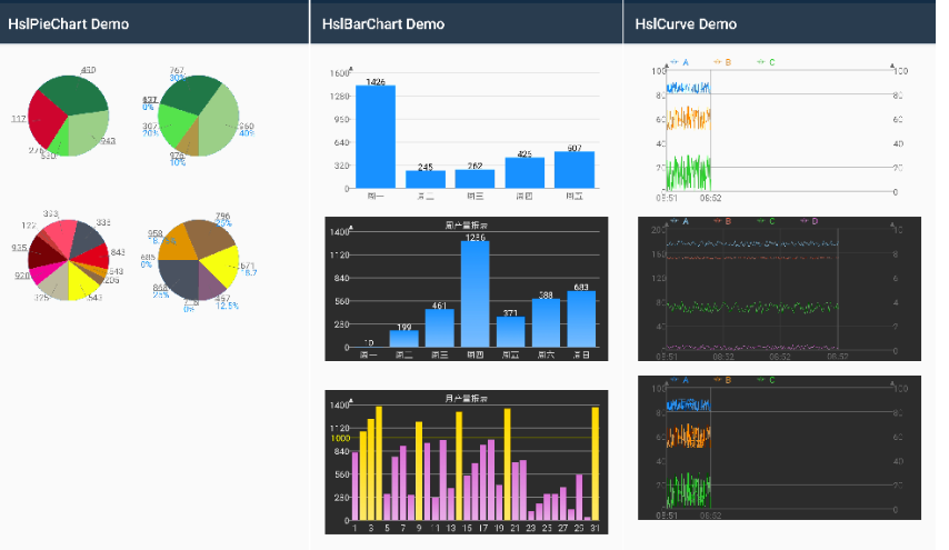 不用重复造轮子！Hsl低代码轻松搞定工业控件开发与设备通讯