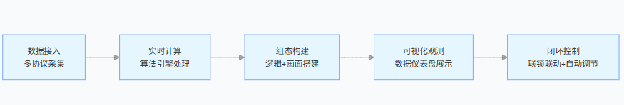 产品定位流程图