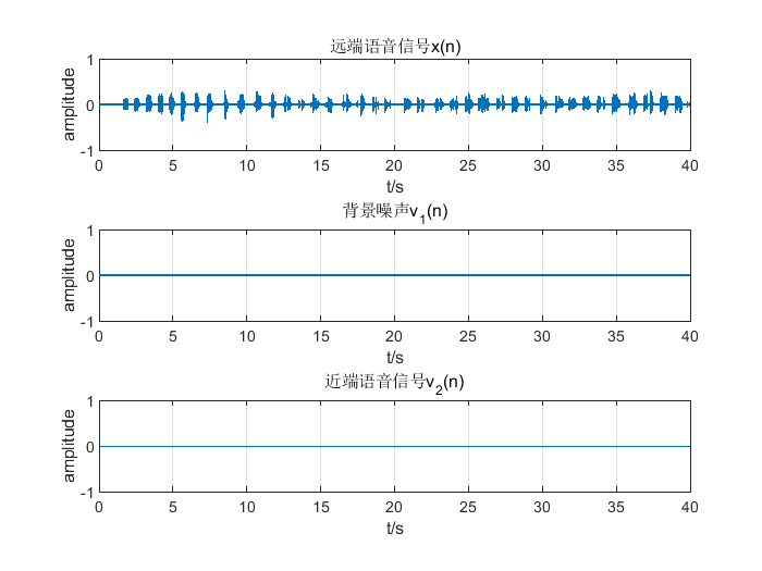 【回声抵消】基于kalman的回声抵消和双端监测Matlab仿真_kalman filter 回声消除-CSDN博客