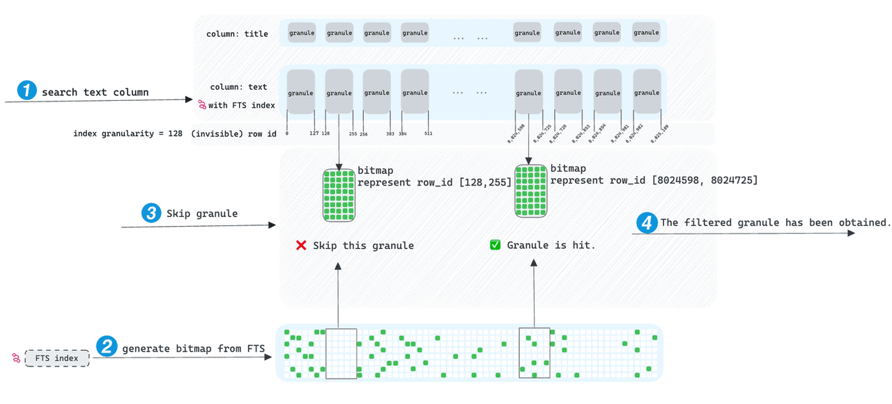 增强 CK 本地搜索
