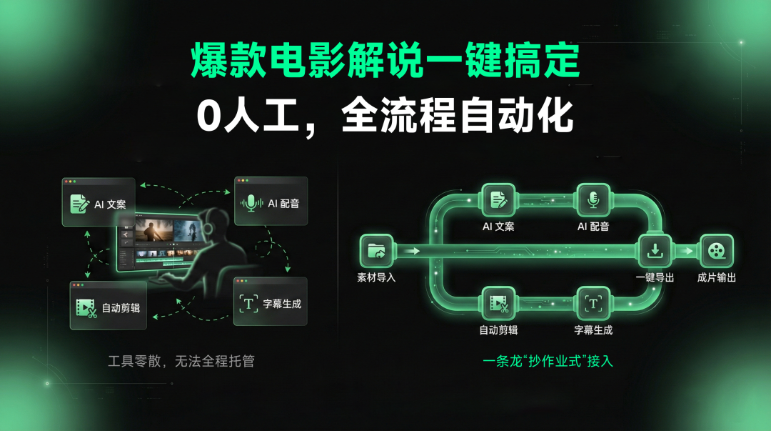 解决方案：一键接入全流程自动化