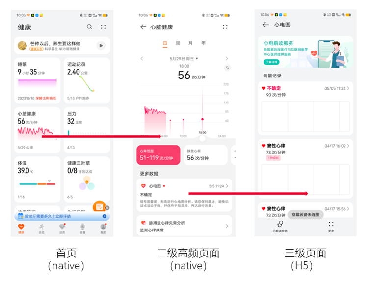 运动健康业务技术栈示意图