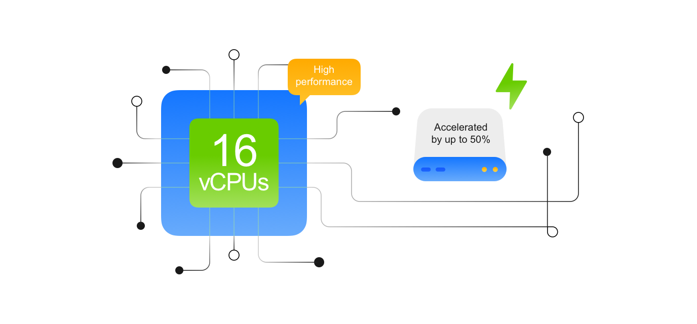 Flexus X Instance | HUAWEI CLOUD