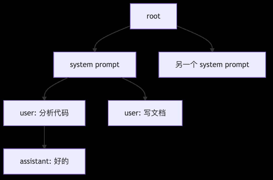 Prompt Cache Components LLM Prompt Cache深度解析(非常详细):从KV Cache原理到推理架构,从入门到精通,收藏这一篇就够了!_the five ...