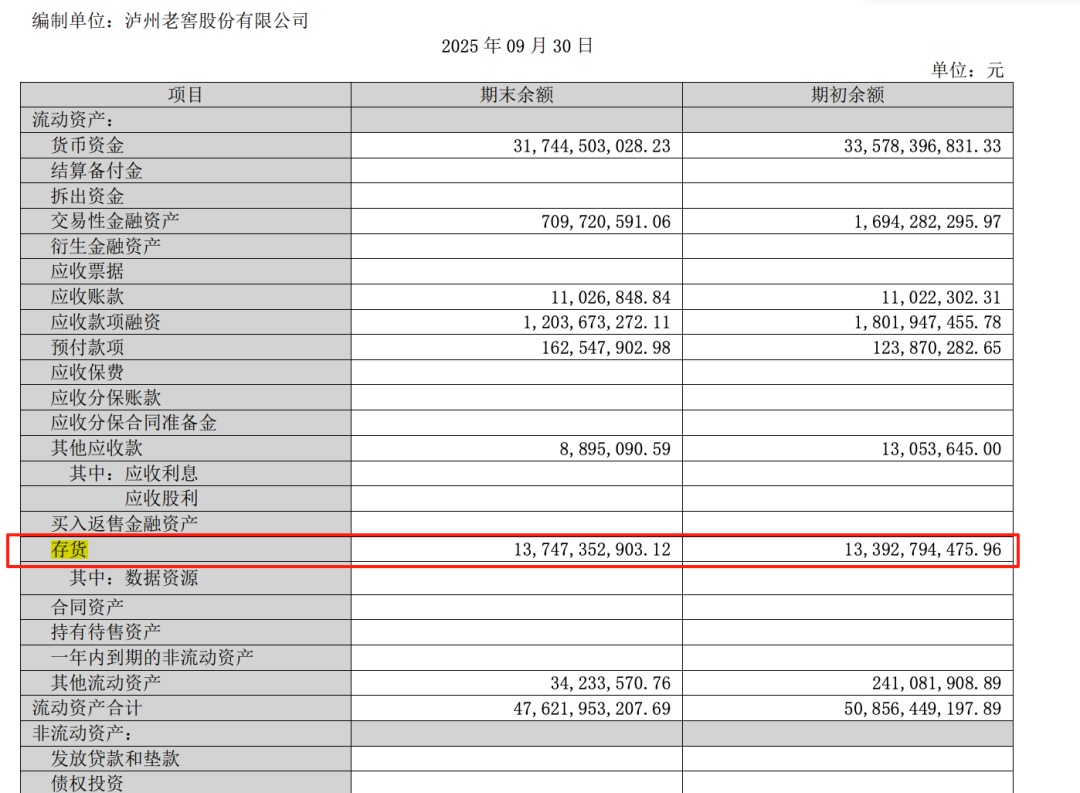 控货稳价，饮鸩止渴？泸州老窖的渠道高压与年轻化突围两难_泸州老窖股票跌这么多,公司为什么不想办法-CSDN博客