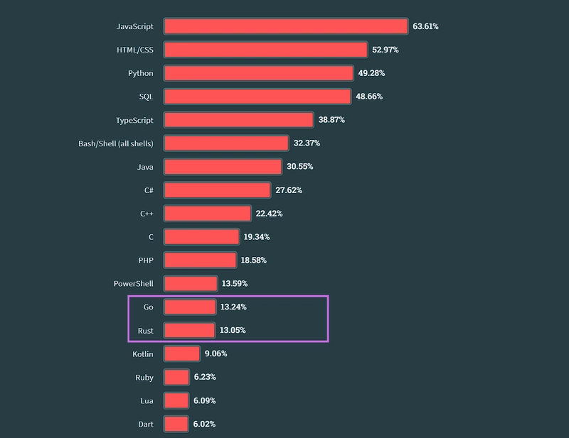 另一个性能基准图