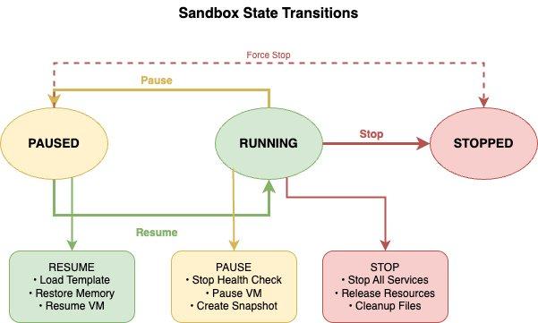 770d12001b8d581a30862958b3eba084_agentic-ai-sandbox-practice-image005.jpg