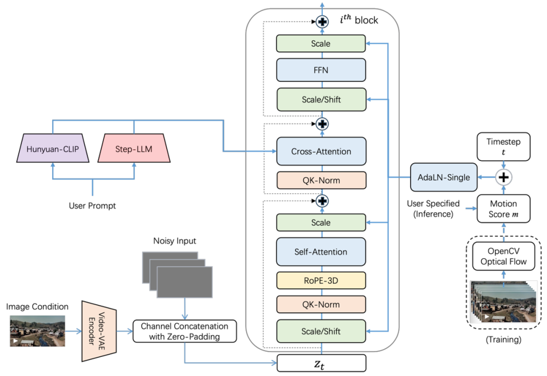 Unlocking the Power of Multimodal AI: Jieyue Xingchen's Step-Video-TI2V  Model Revolutionizes Image-to-Video Generation - ComfyUI.org