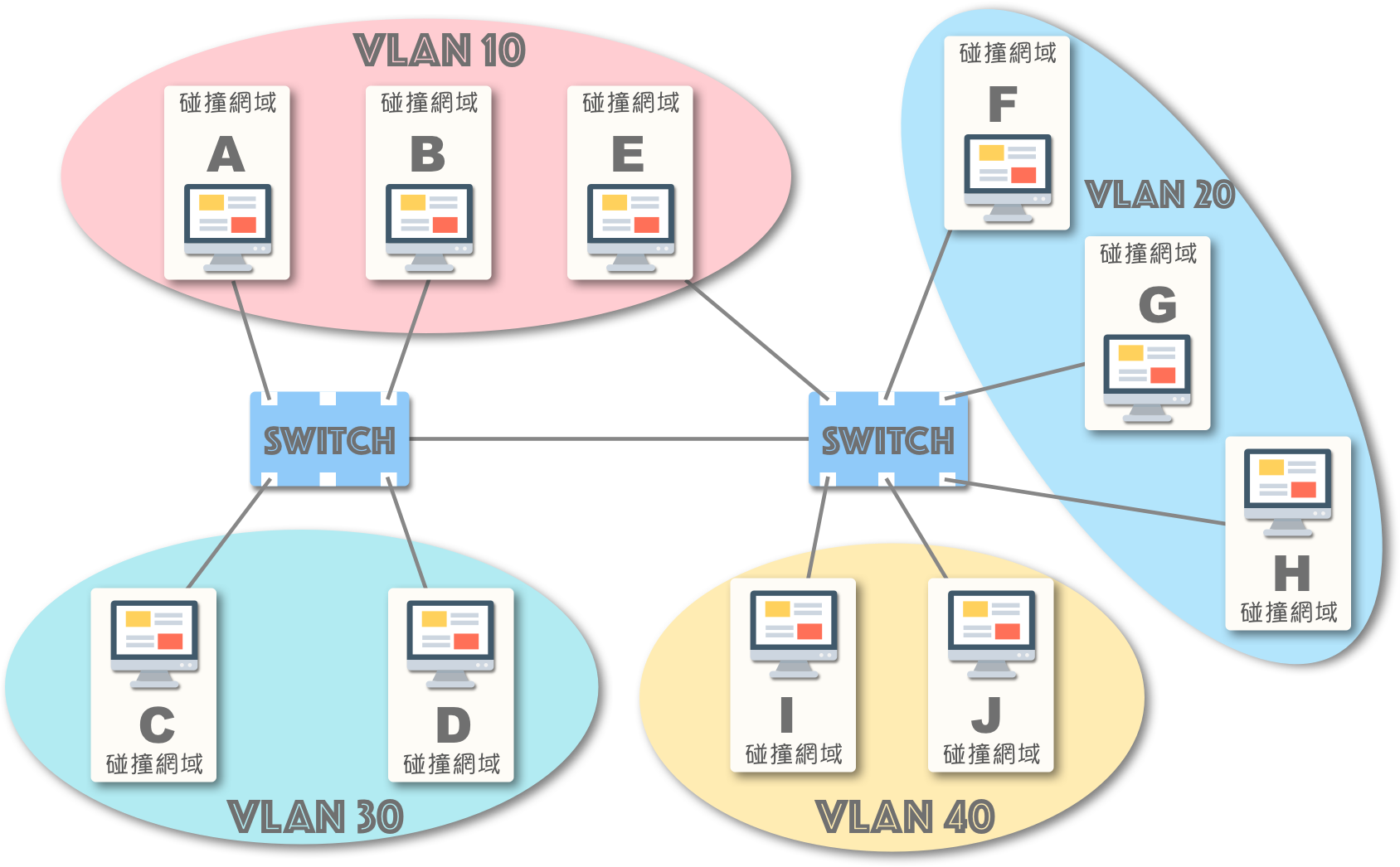 VLAN