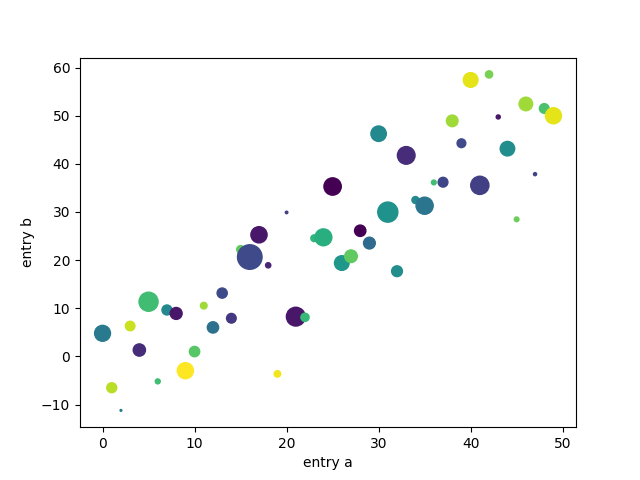 Matplotlib 1 - Pyplot、图像、图表_matplotlib.pyplot-CSDN博客