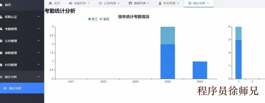 考勤统计