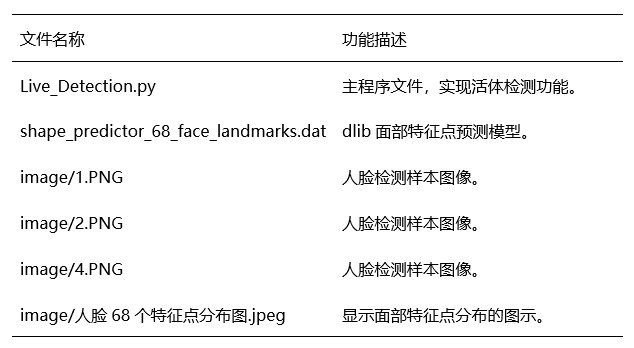 Opencv D Lib Python 基于Python、dlib与OpenCV的实时活体检测系统:眨眼、张嘴、摇头与点头的综合分析_opencv 测试张嘴与转头-CSDN博客