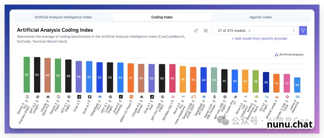 Artificial Analysis综合智力指数