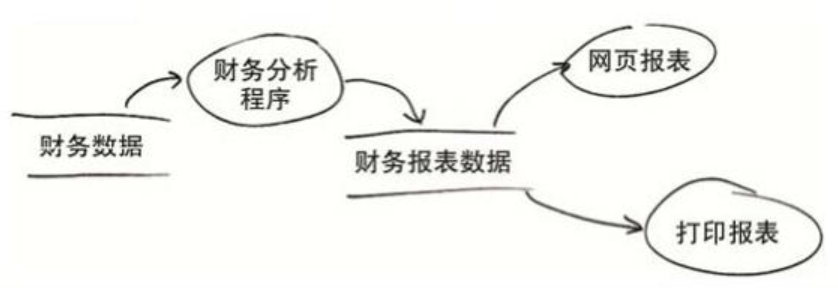 图8.1：SRP的应用
