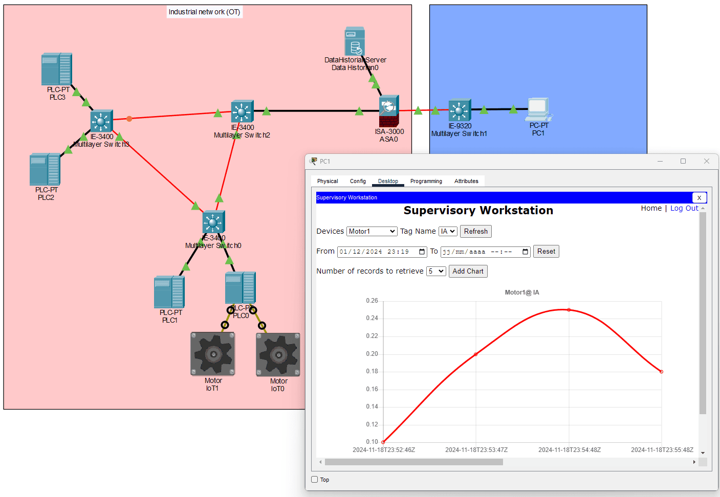 Cisco Packet Tracer 9.0 sample industrial network with PLC, industrial switch & firewall, supervisory workstation
