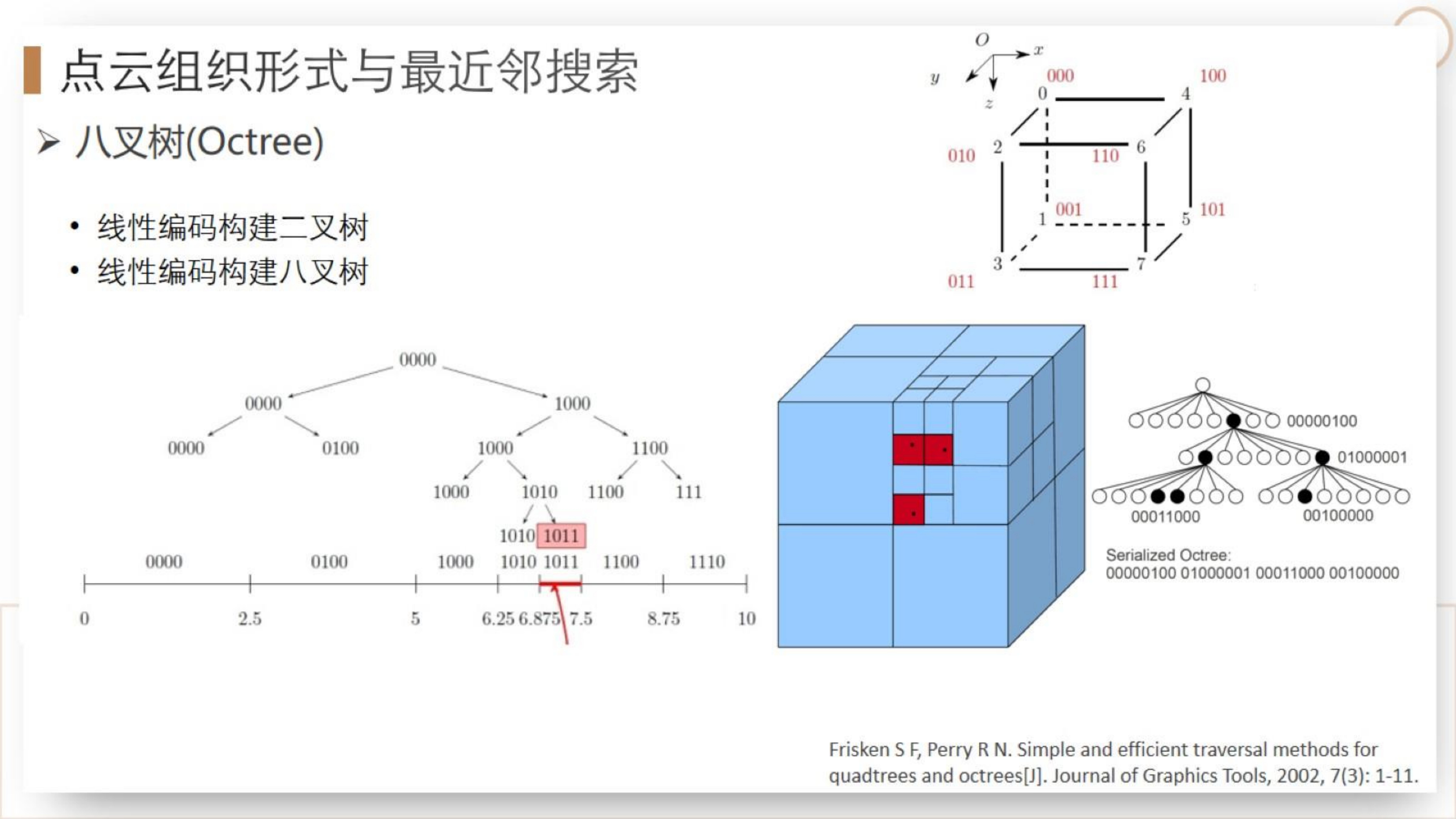 【三维点云第4章】课件_41