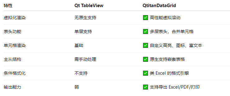 金融數據可視化的強力引擎 —— QtitanDataGrid在金融行業的應用實踐