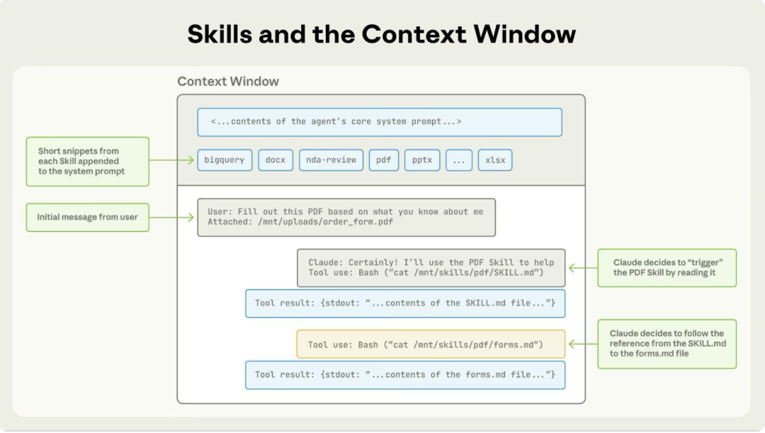 2026年停止“重复写Prompt“！用AI Agent Skill，让AI真正“会干活”！