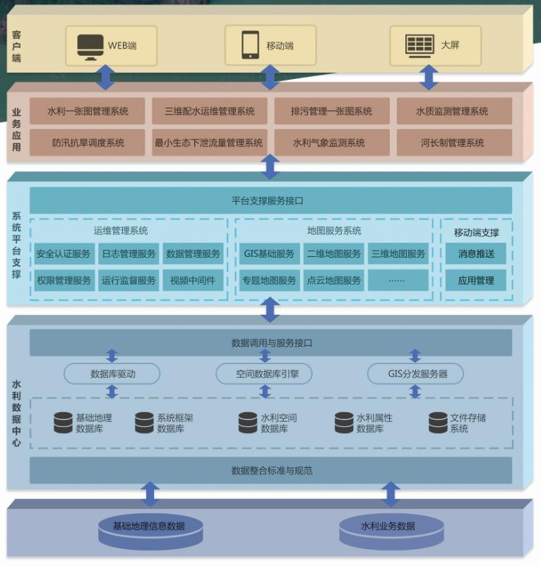 遥感影像识别系统本地部署架构图