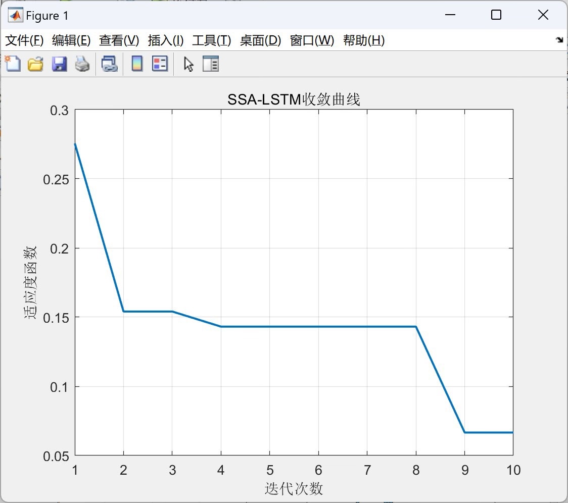 优化过程MSE变化曲线