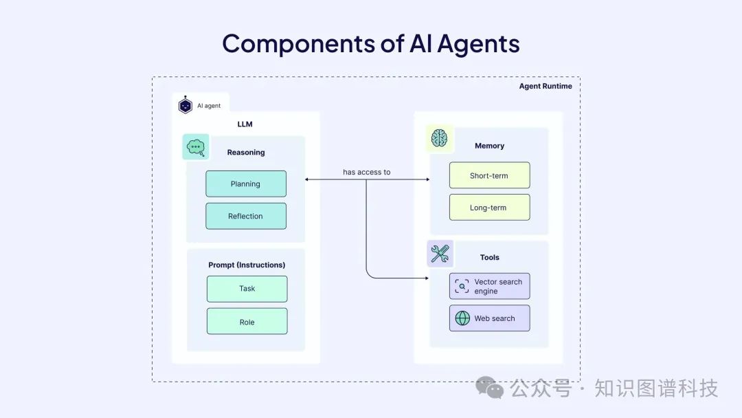 components-of-ai-agents.jpg