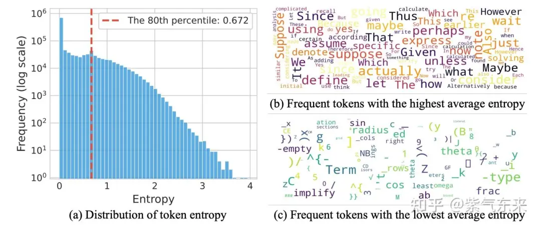 Beyond the 80/20 Rule: High-Entropy Minority TokensDrive Effective Reinforcement Learning for LLM Reasoning