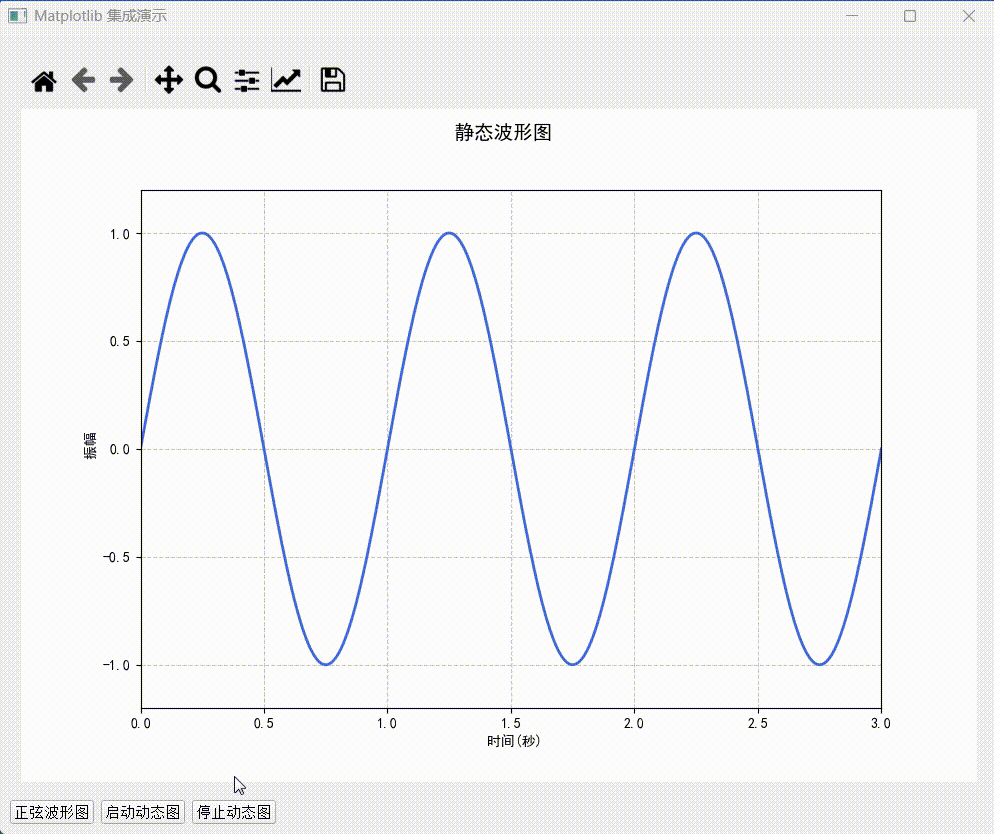 动态演示GIF
